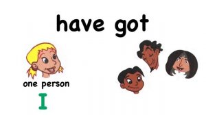 Year 3 : Grammar (has got / have got)