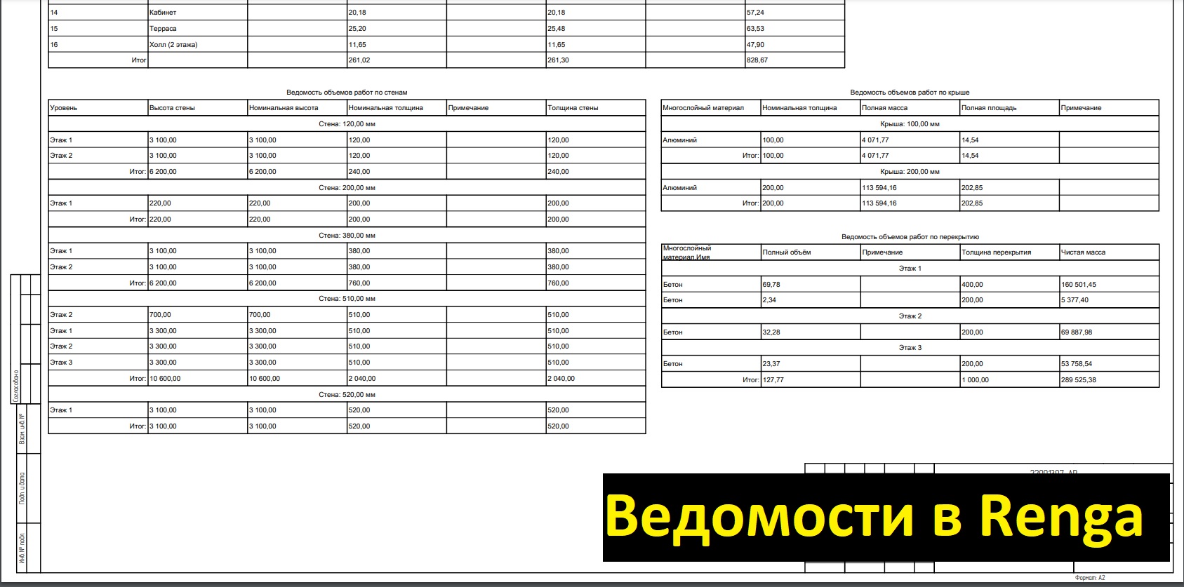 Создание ведомостей в Renga