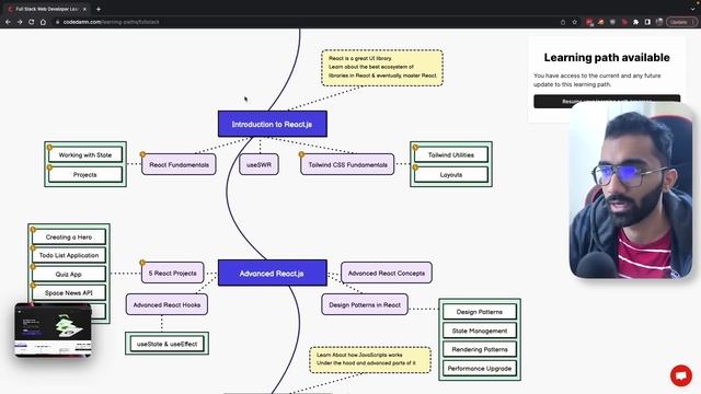 Complete Full Stack Web Developer Roadmap [2023 Edition]