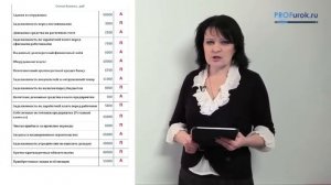 Бухучет для начинающих. Актив и пассив баланса. Счет и двойная запись.