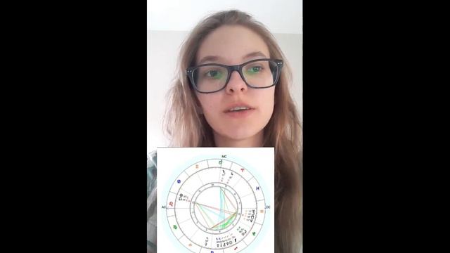 астрология разбор начальной карты смотреть онлайн
