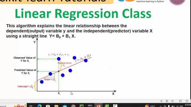 6 Linear Regression for Ad Sales Predictions | Scikit-Learn Tutorial | sklearn linear regression