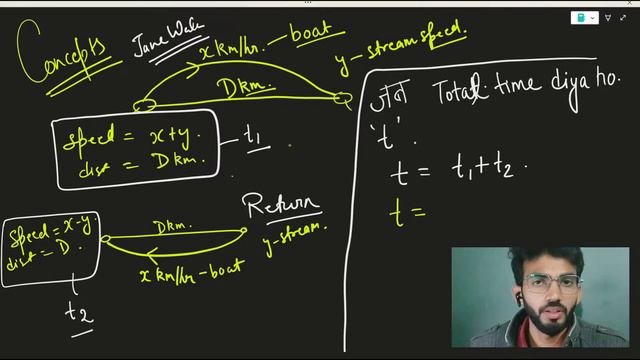 Lect-1 BOAT & STREAM Masterclass for SSC CGL, CHSL, MTS🎓 Facilitated by Snehil Srivastava-., смотреть онлайн