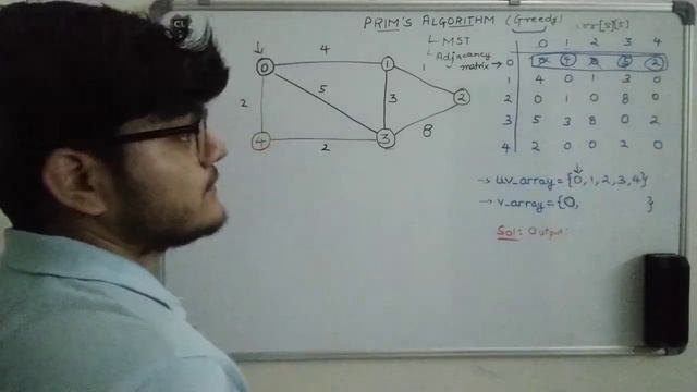 Prim's Algorithm for finding Minimum Spanning Tree (Coding approach using Adjacency Matrix) смотреть онлайн