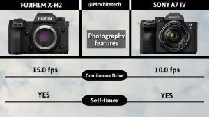 Fujifilm X-H2 Vs Sony A7 IV | Fujifilm Camera | Launched