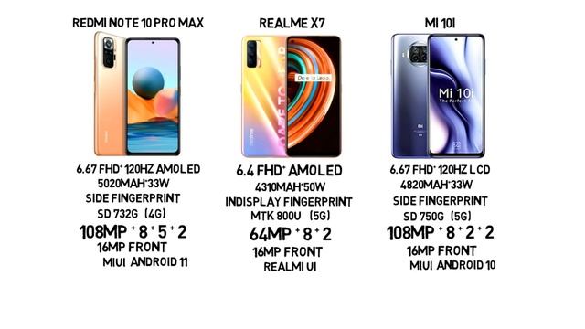 20,000Rs க்கு எந்த மொபைல் சிறந்து ? எது வாங்கலாம் ? | Best Mobile Under 20,000Rs Compression | Tami смотреть онлайн