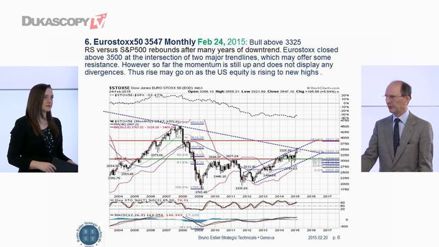 Технический анализ смотреть онлайн
