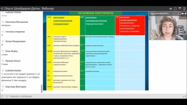 Что такое инстинкты?