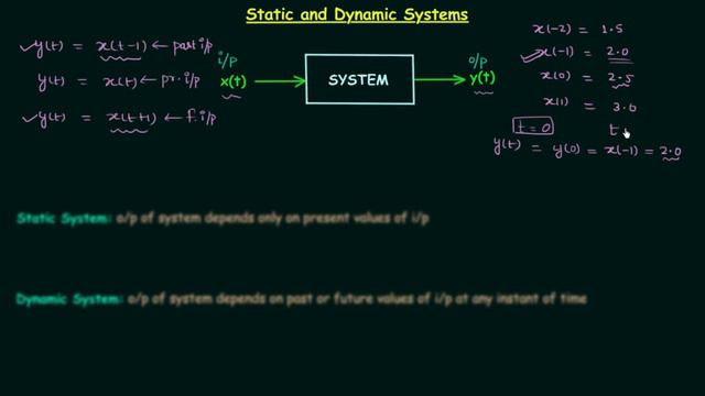 Static and Dynamic Systems