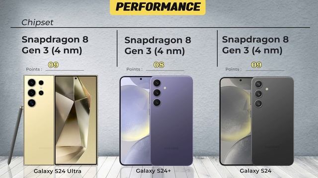 Samsung Galaxy S24 vs S24+ vs S24 Ultra