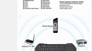 Мини клавиатура SeenDa с Bluetooth и сенсорной панелью