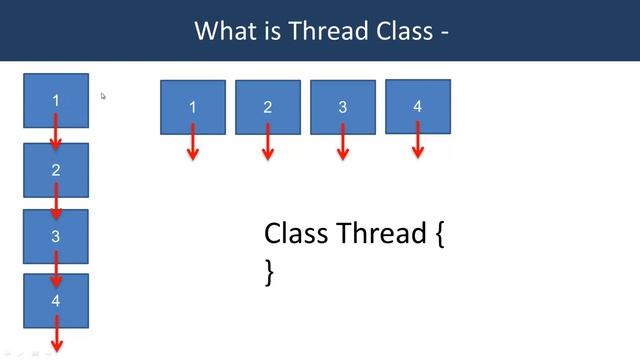 Java Tutorial Bangla | Thread Class , Multitasking in Java | JAVA OOP Bangla Part -22