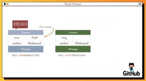 [Learn Git & GitHub in Arabic 2022 ] #10   What is the Head in the Git