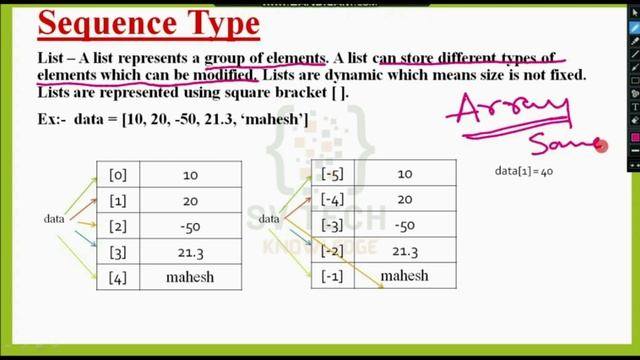 standard data types in python | premitive datatypes in python | python b.tech| #python