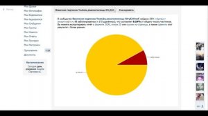 как очистить группу вконтакте: удалить собачек, почистить от ботов, фейков