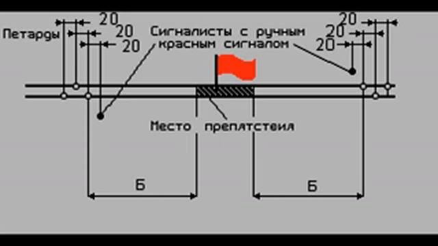 Самоучитель путейца= Разрядка температурных напряжений в плетях бесстыкового пут