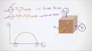 Shear Strength of the Soil (with animations)| Geotechnical Engineering| Soil Mechanics GATE Lecture