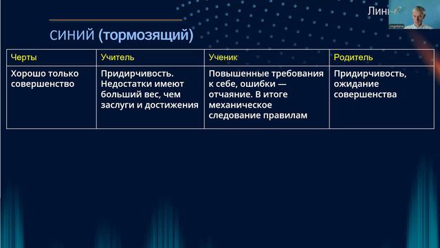 Основы хорошего преподавания Спиральная динамика, СИНИЙ уровень