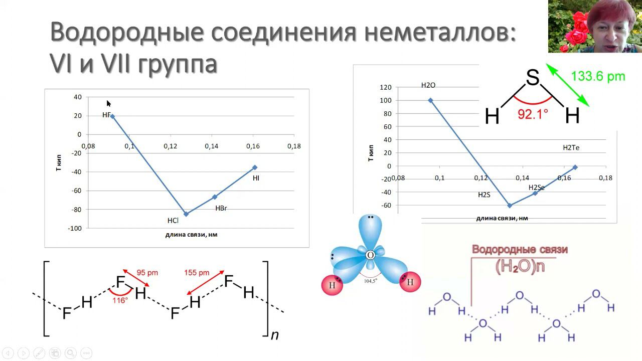 12-2 Водородные соединения 0