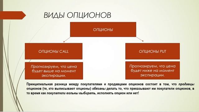 Опционы-просто о сложном