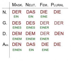 Склонение существительных в немецком языке.mp4
