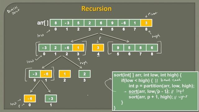 Quick Sort Algorithm in Java -  Part 3 | Recursion Animation | Sorting Algorithms