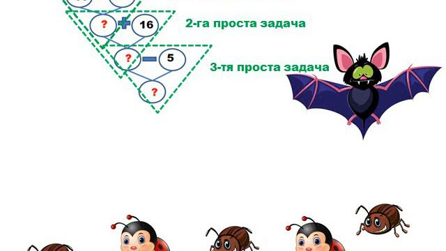 Математика.Шукаємо шлях розв’язування задачі.