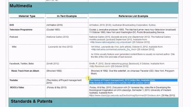 How to reference a youtube video смотреть онлайн