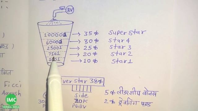 IMC FasTrack Business Plan 2023 || Hindi में पूरी जानकारी смотреть онлайн