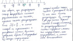 2020 г. Дискретизация и теорема Котельникова