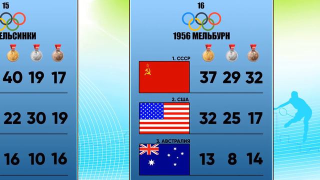 Летние Олимпийские игры / Олимпийские игры по годам смотреть онлайн