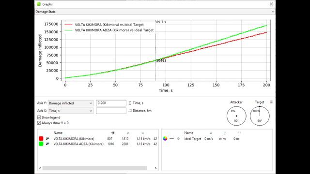 Crystall Ball: Mimesis/Kostenadza Implant Changes. смотреть онлайн