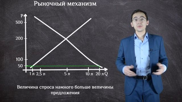 ЕГЭ по обществознанию. Рынок и рыночный механизм  Спрос и предложение (часть 13)