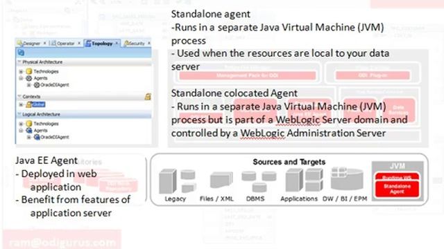 ODI 12c Video Tutorials Session-1 ODI Agents смотреть онлайн
