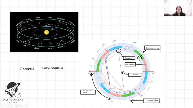 Эклиптика. Как планеты движутся по знакам зодиака.