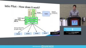 Enhancing the Routing Tier in CF: Istio and Envoy for Ingress Routing - Aaron Hurley, Pivotal