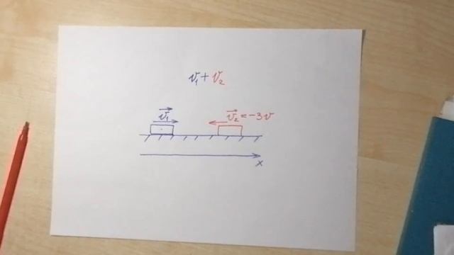 Лекция 20. Механика. Материальная точка. Тело отсчета смотреть онлайн