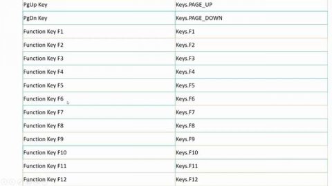 Selenium Tutorial for Beginners 15 - Handle Auto Suggestion In Selenium Webdriver