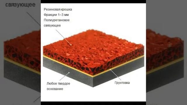 Резиновое покрытие для детских и спор. площадок
