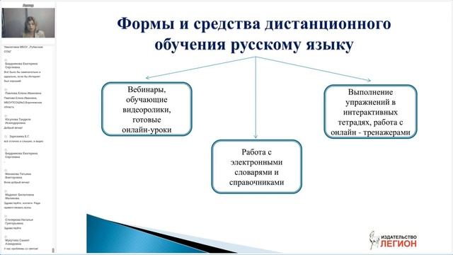 Из опыта учителя.  Изучаем русский язык дистанционно