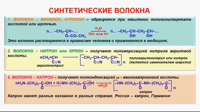 № 155. Органическая химия. Тема 22. Волокна. Часть 3. Синтетические волокна
