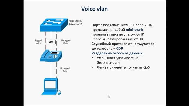 IP телефония Cisco для начинающих