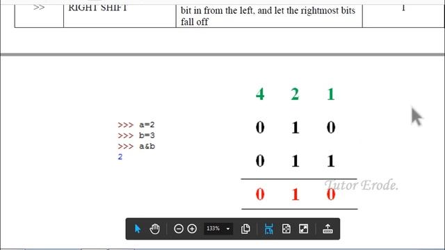 GE8151 | PYTHON OPERATORS | PROBLEM SOLVING AND PYTHON PROGRAMMING | PSPP | TAMIL | UNIT3