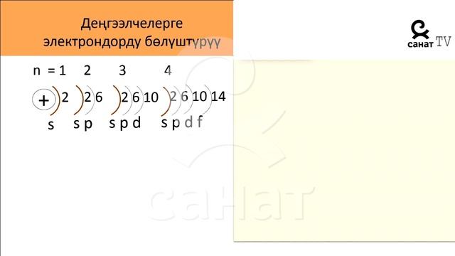 Химия 8 класс 48 сабак смотреть онлайн