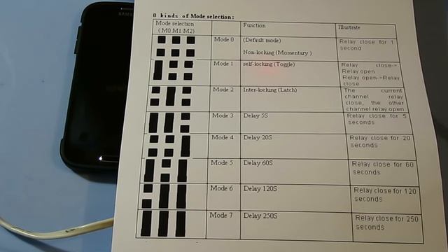 1. DTMF управление. УМНЫЙ ДОМ. Сигнализация. Управление при помощи телефона на любом расстоянии. смотреть онлайн