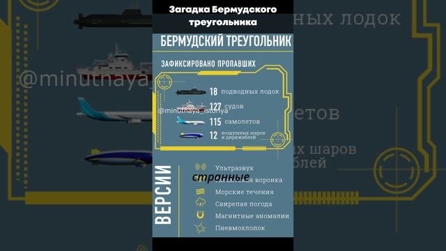Загадка Бермудского треугольника #минутнаяистория #история #истории #бермудскийтреугольник