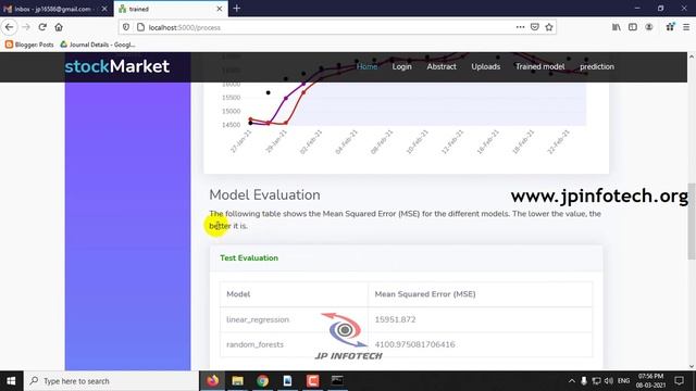 Predicting Stock Market Trends Using Machine Learning and Deep Learning Algorithms | Python Project