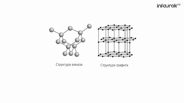 Системы объектов Информатика 6 класс #6 Инфоурок смотреть онлайн
