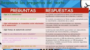 Los hábitos no saludables de alimentación y una nutritiva dieta. SEMANA 29-DIA 2- QUINTO GRADO