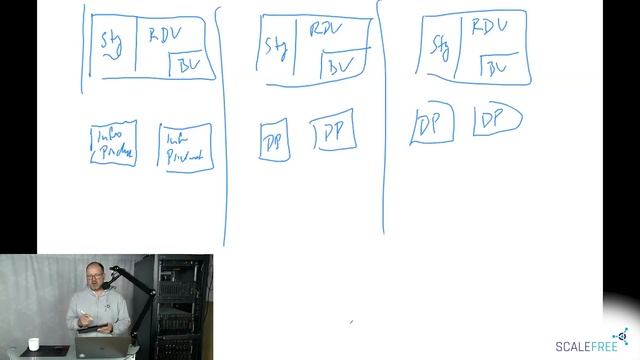 Data Mesh & Data Vault: Raw Data vs. Information смотреть онлайн